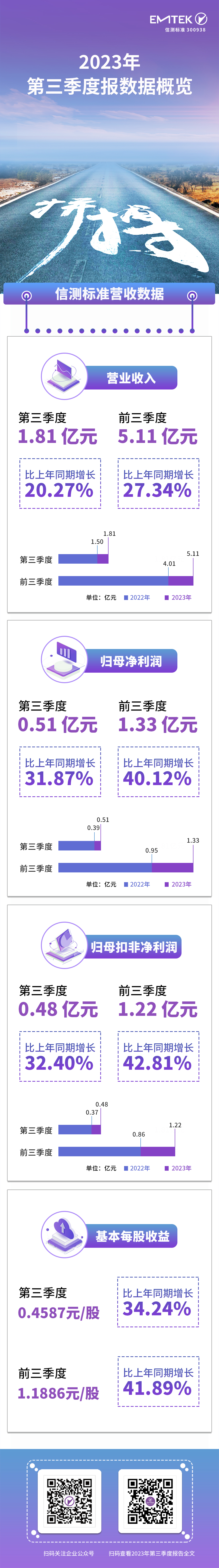第三季度報.jpg