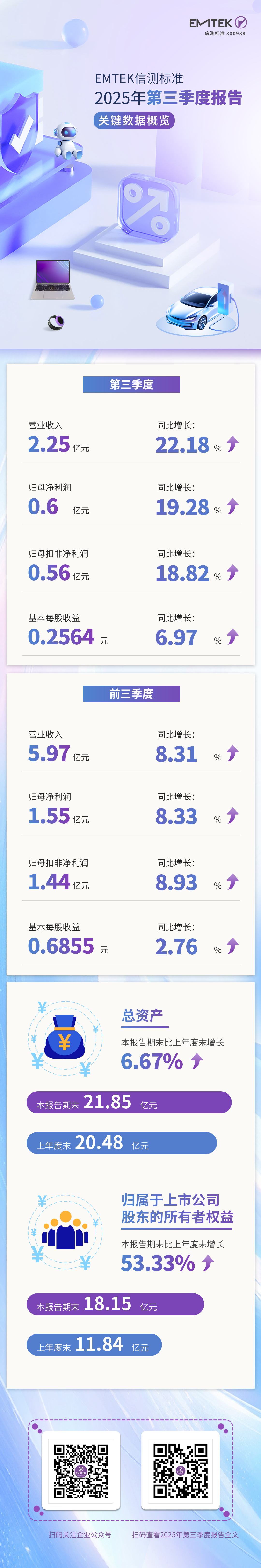數(shù)據(jù)概覽長(zhǎng)圖.jpg