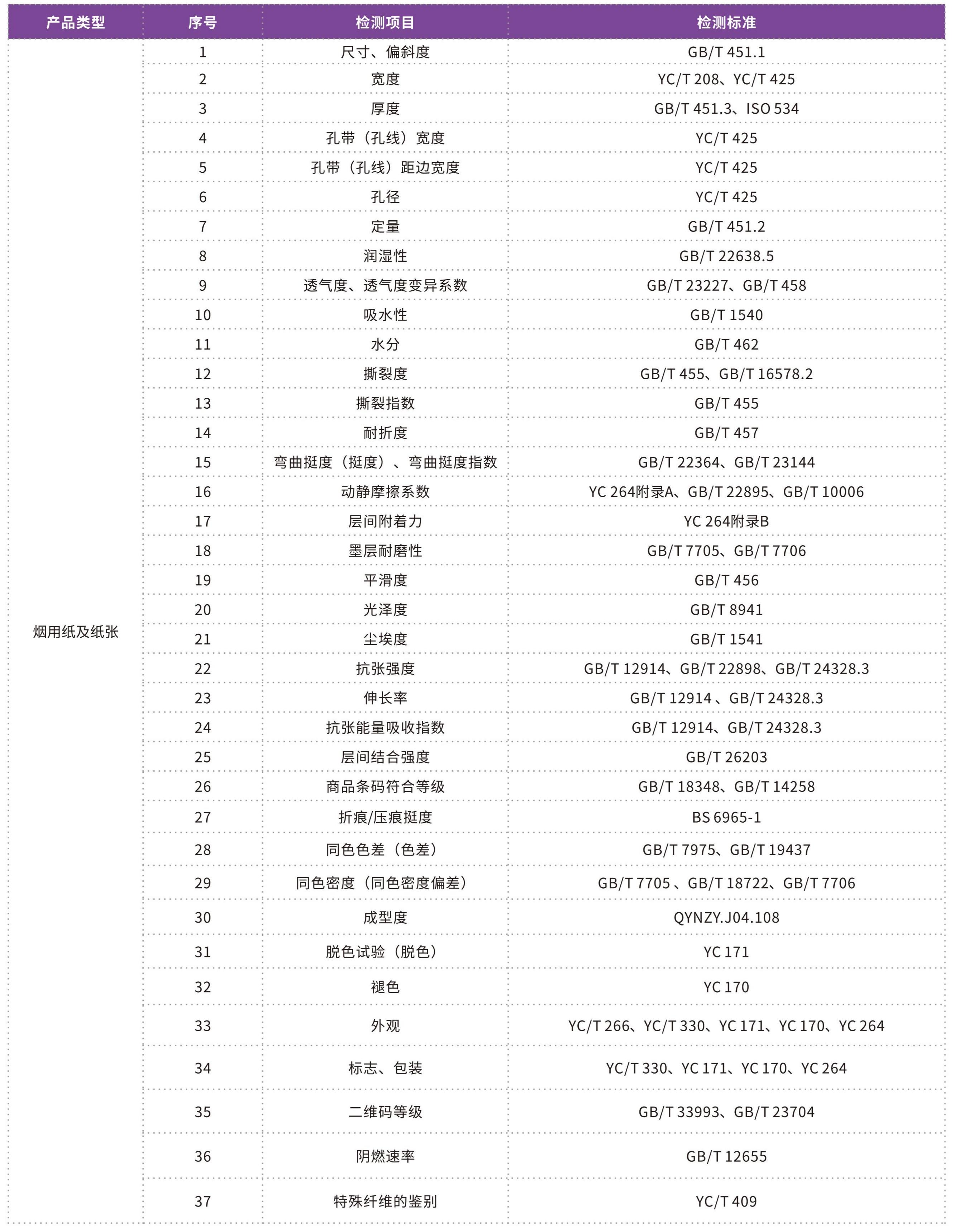 消費(fèi)品檢測(cè)畫冊(cè)2026_23 - 副本.jpg