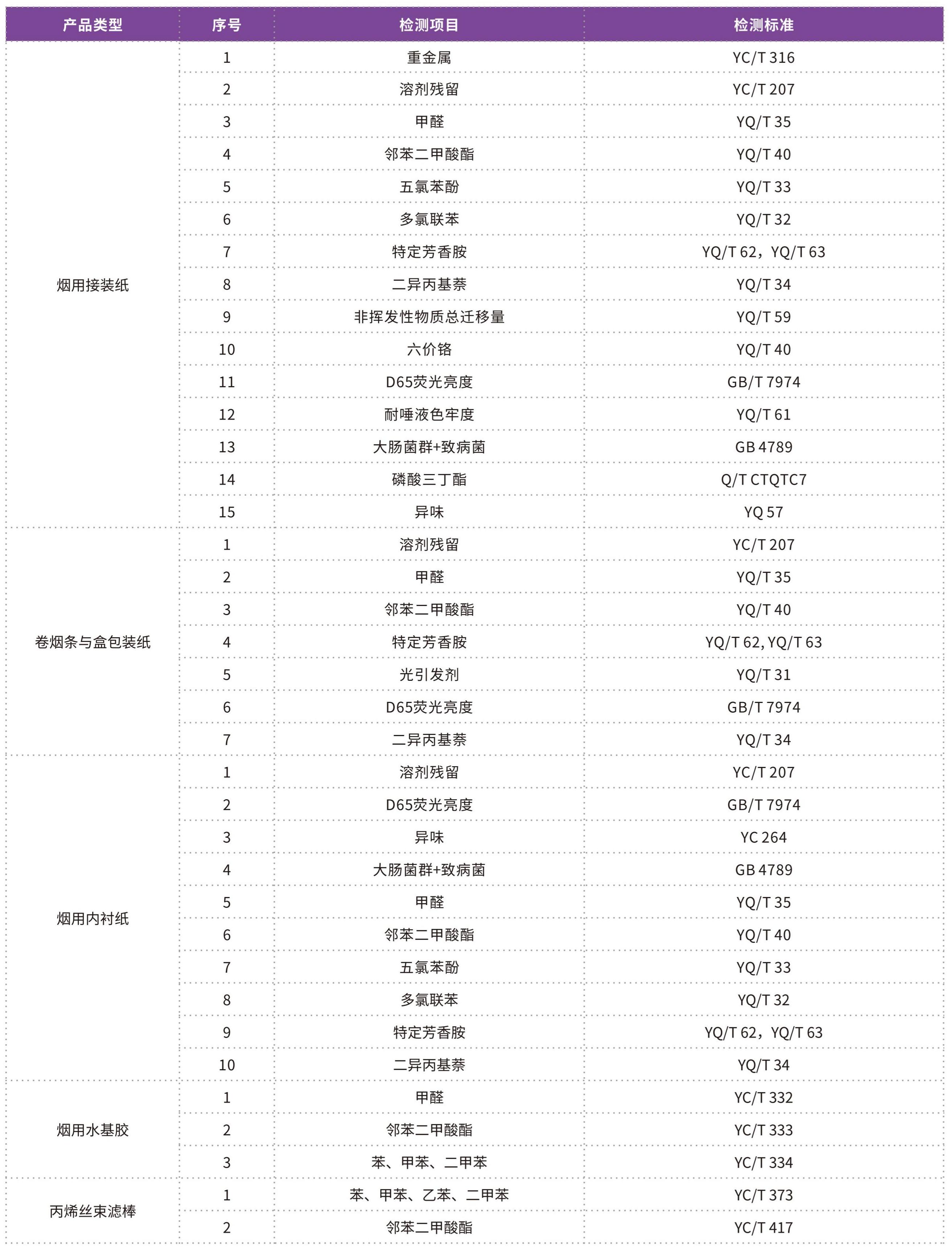 消費(fèi)品檢測(cè)畫冊(cè)2026_23.jpg